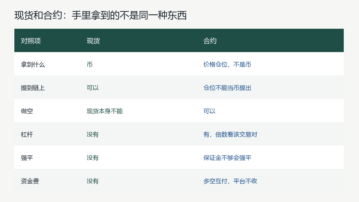 MEXC是什么？交易所功能、现货与合约交易入门文章封面