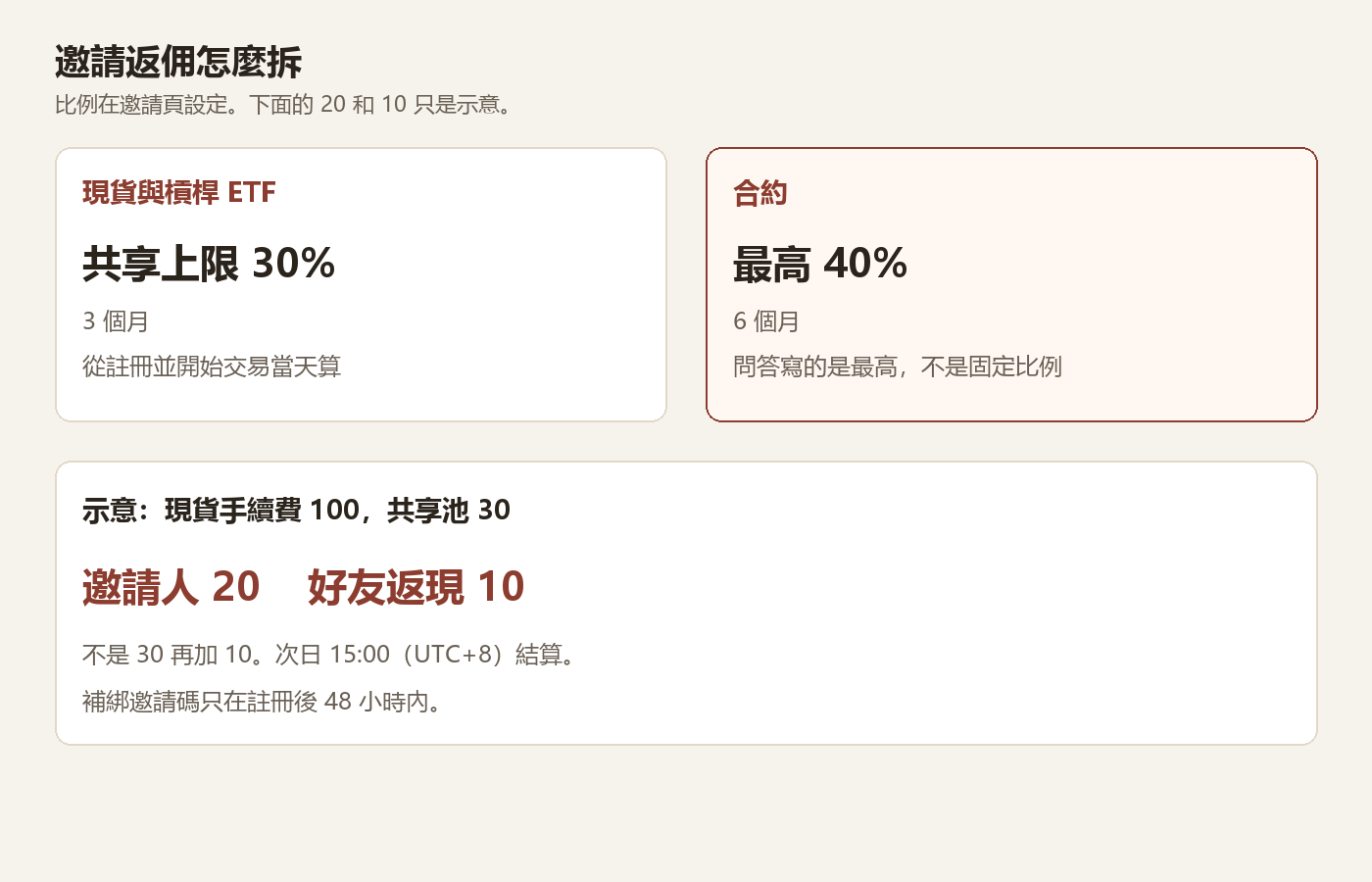 coinw-edu-chi.png coinw-edu-chi.png