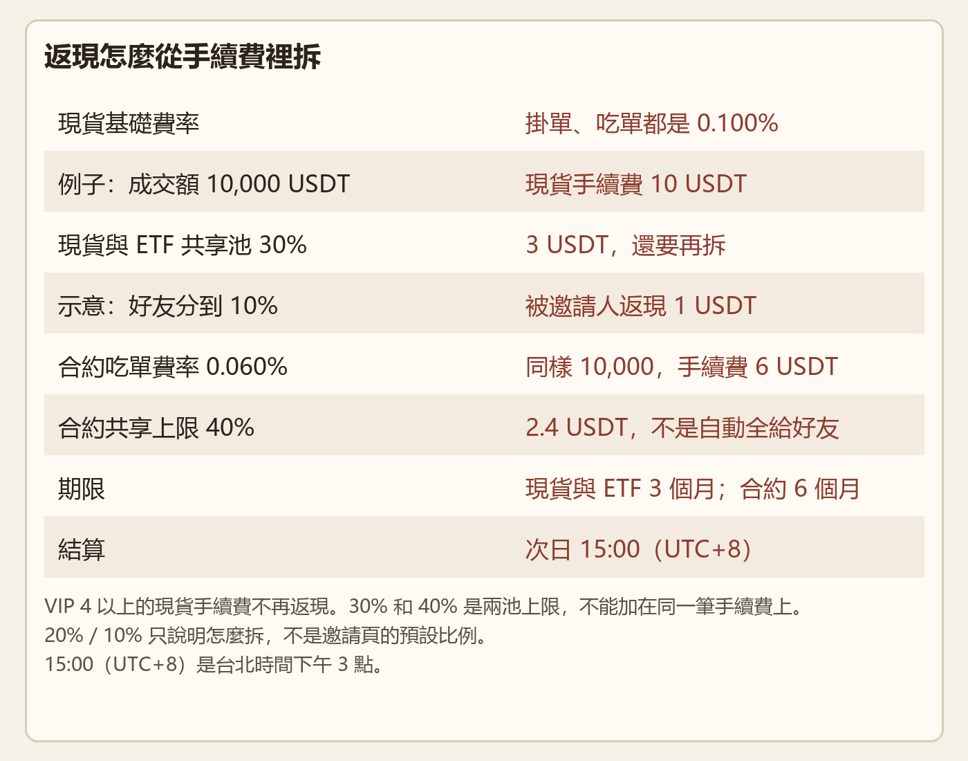 coinw-fanxian-shuzi-chart.png coinw-fanxian-shuzi-chart.png
